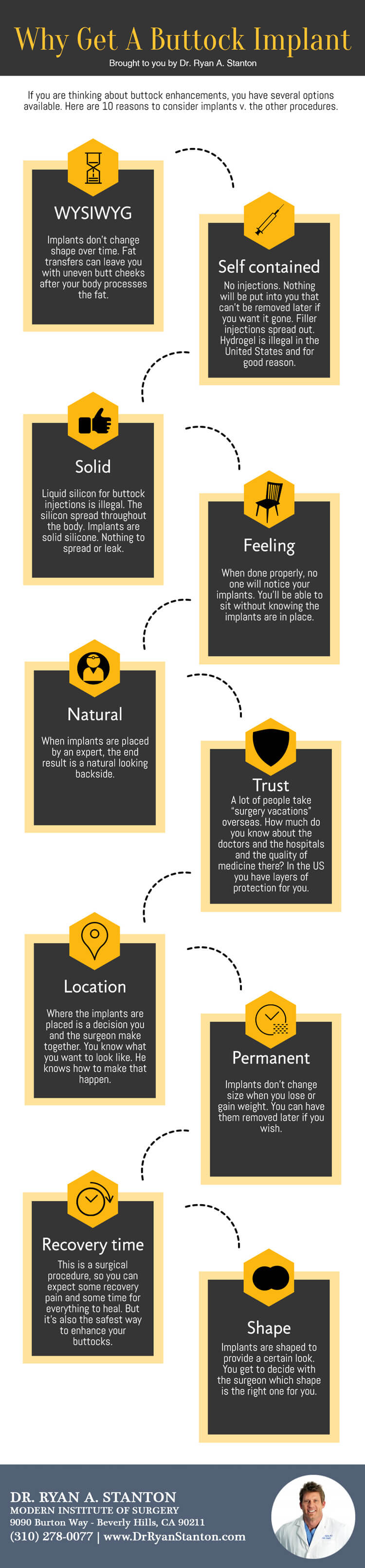 https://www.drryanstanton.com/wp-content/uploads/2020/02/infographic-buttock-implants-los-angeles-1-2016-s1.jpg